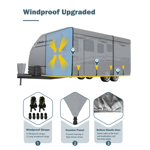 Umbrauto RV Cover Umbrauto Upgraded 7 Layers Top Camper Cover Travel